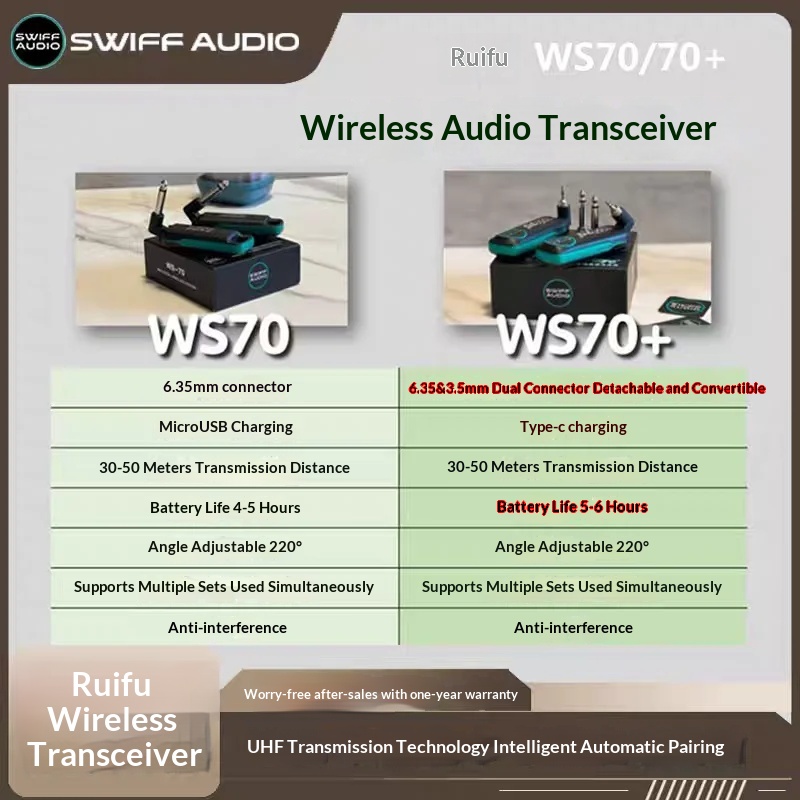 SWIFF AUDIO WS-70/WS 70 plus   - Audio & Music Settings Xbox One review and price