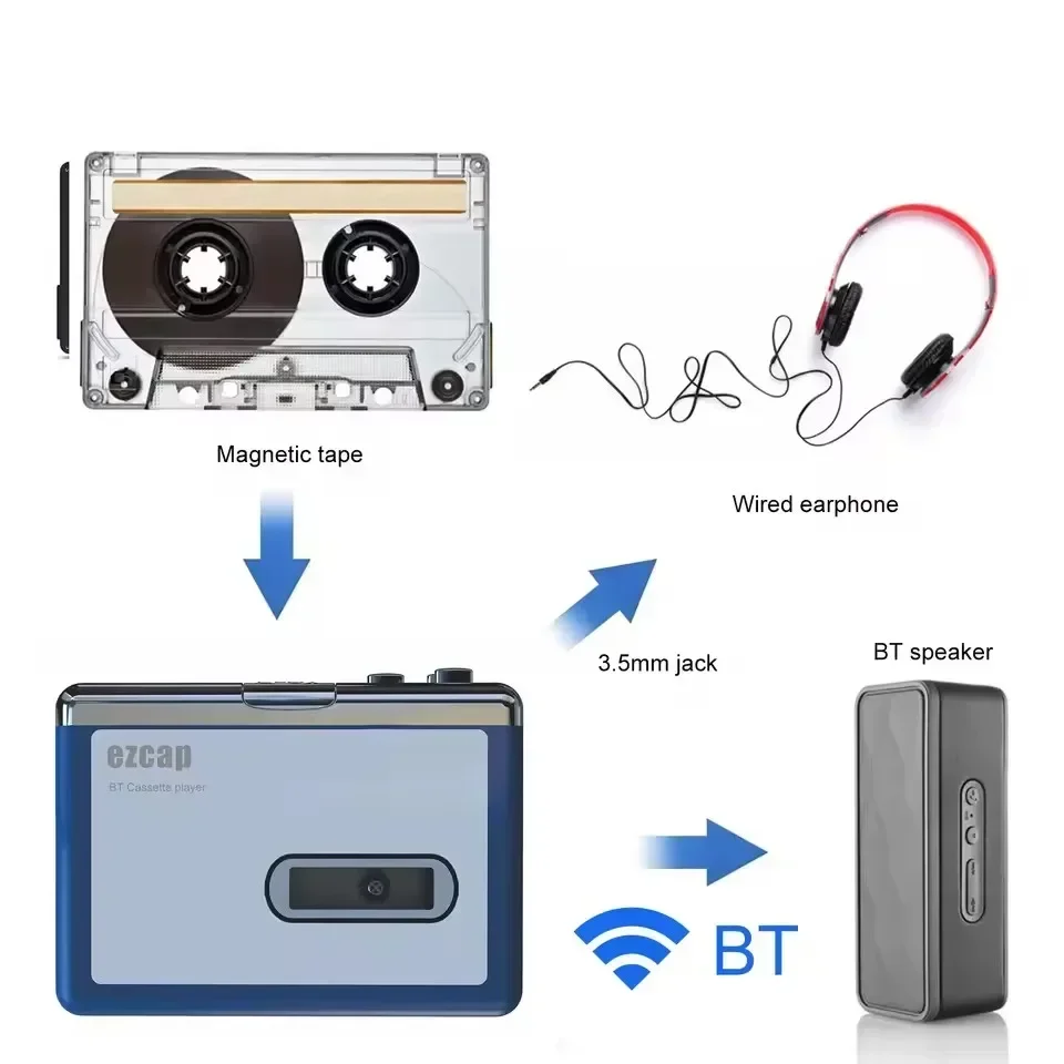 Stereo Audio Walkman Bluetooth - Music Song Audio review and price